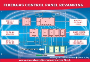 Fire Gas Control Panel Revamping